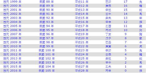 97年是什麼年|民國97年是西元幾年？民國97年是什麼生肖？民國97年幾歲？